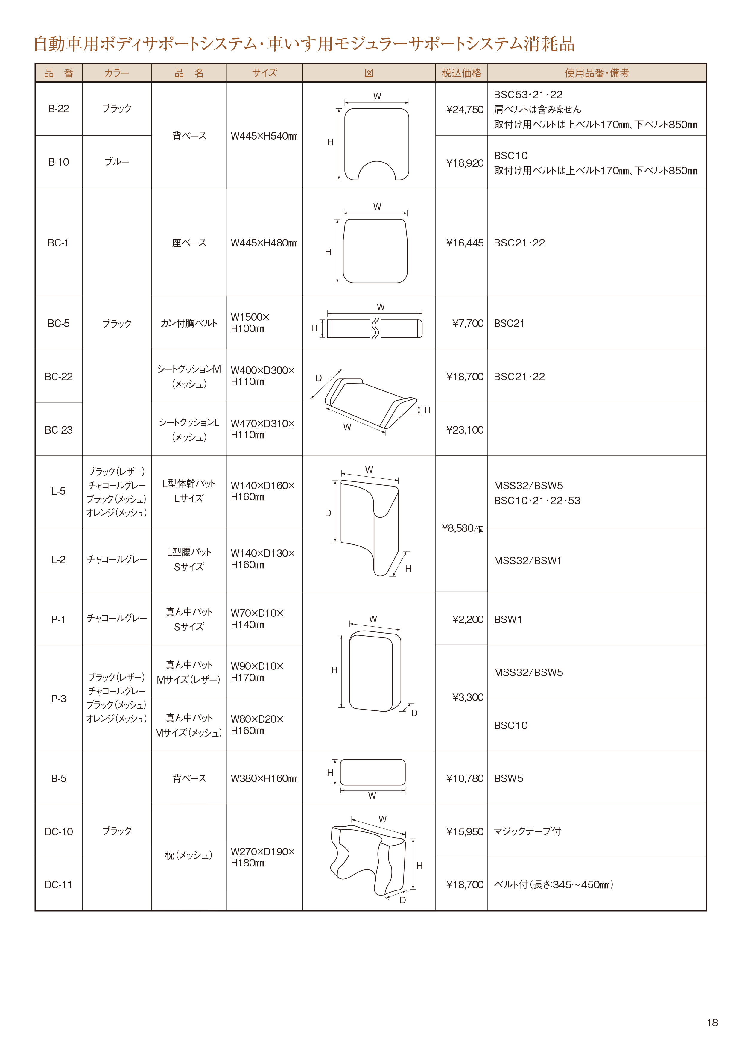株式会社ウェルパートナーズ ｜ 福祉介護用品の製造と販売